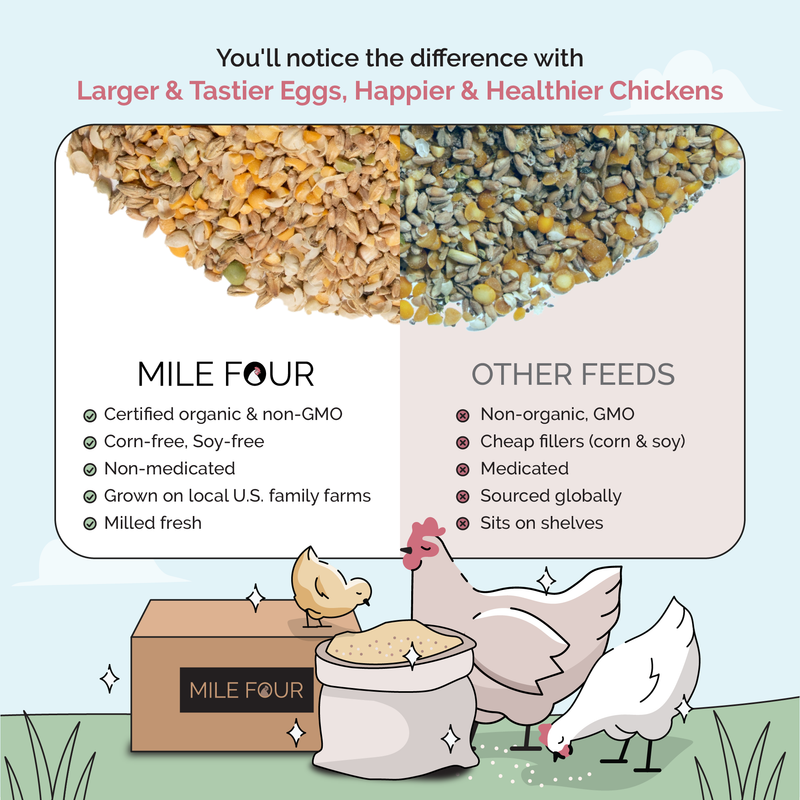 Grower Bundle | 12 Weeks of Organic Feed & Grit for 6 Pullets